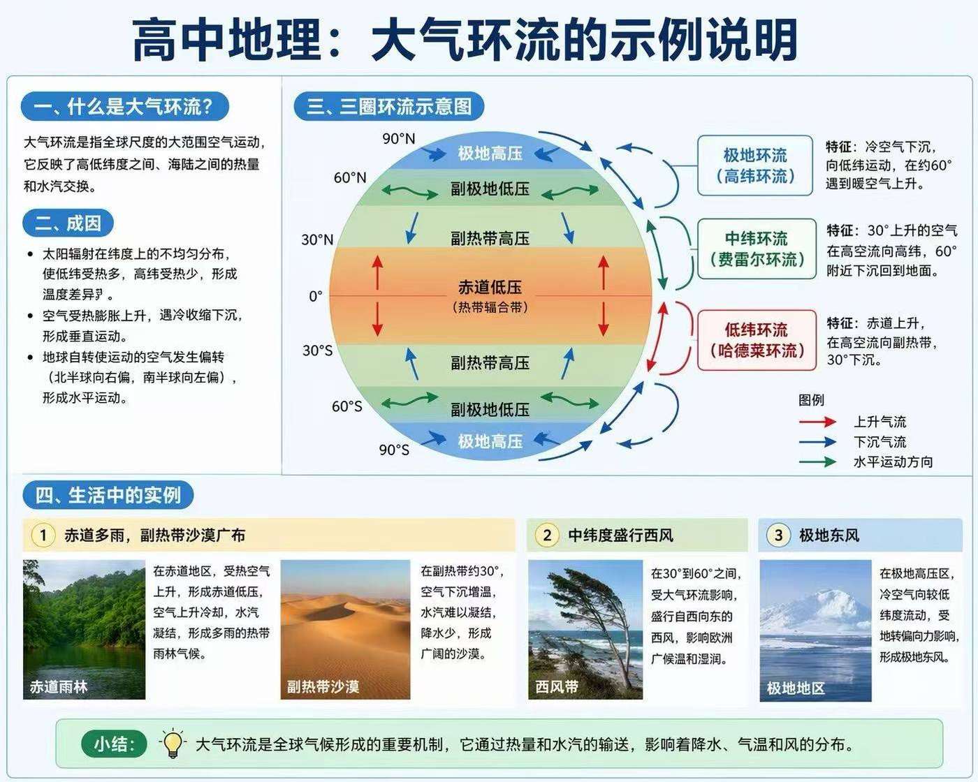 世界知识增强示例